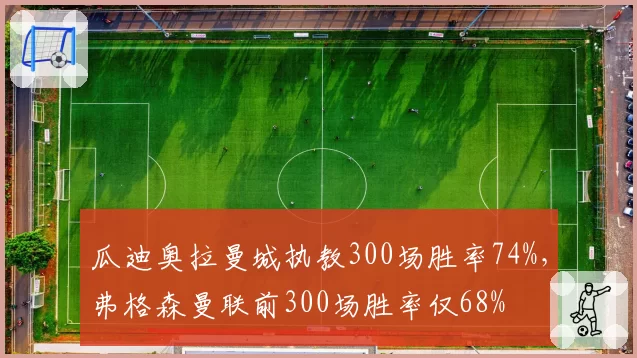 瓜迪奥拉曼城执教300场胜率74%,弗格森曼联前300场胜率仅68%